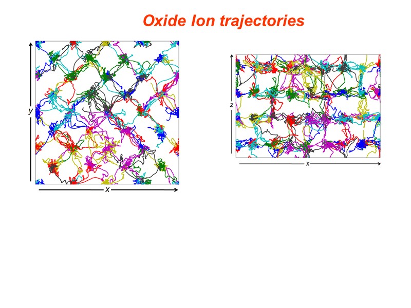 Oxide Ion trajectories